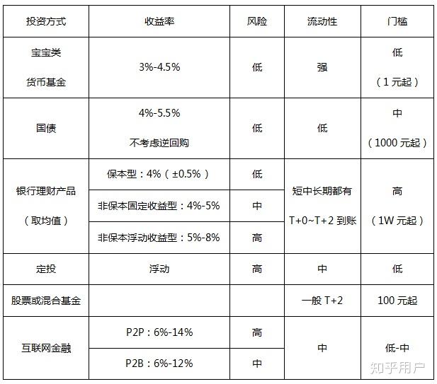 家庭主妇理财指南：梳理收支状况，实现资产增值保值
