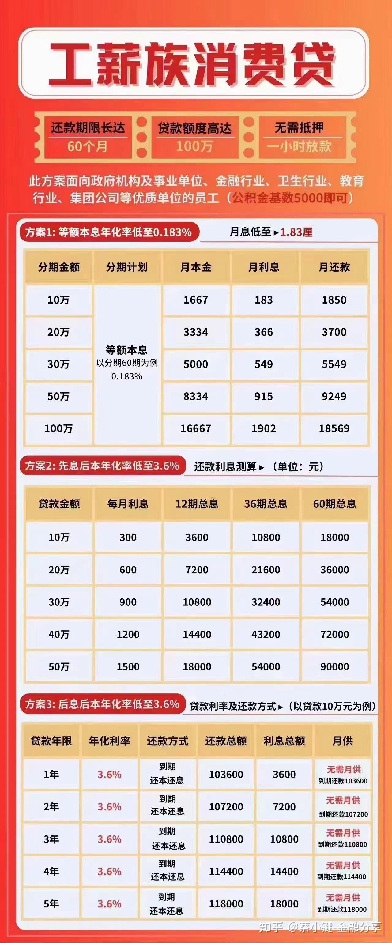 新网银行好人贷利息计算方式