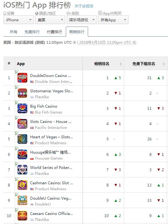 ‎Gold Fish Casino Slots Games on the App Store