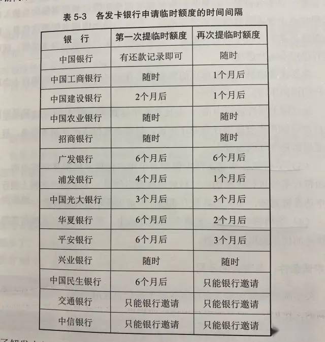 信用卡申请一般要多久能下来？各银行平均时间汇总，申请前先了解！