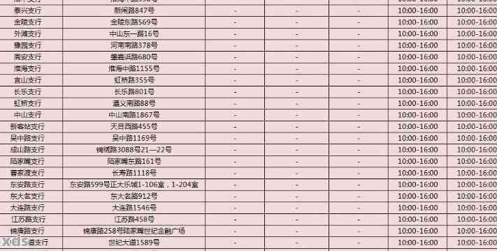 招商银行几点上班工作日周末节假日时间网点差异中午休息吗？几分钟搞明白！