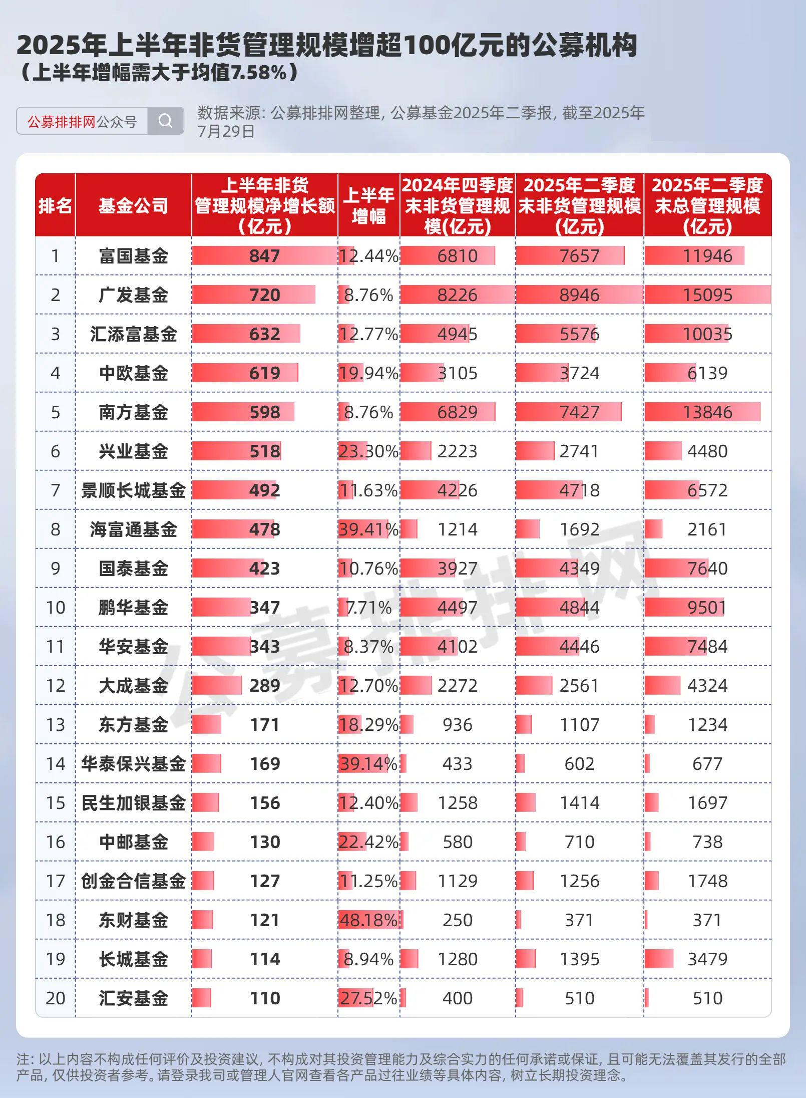 建信养老飞月宝收益怎么样最新利率？2025年实际收益情况附对比表