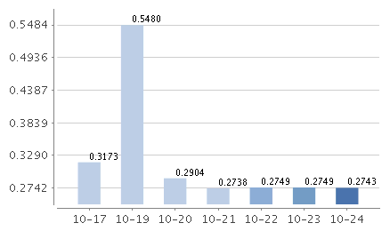 工银添益快线货币收益怎么样？最新收益情况及计算方式分享