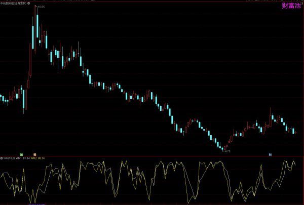 股票技术指标入门教程：零基础也能懂，3步教你掌握核心指标，轻松入门不踩坑