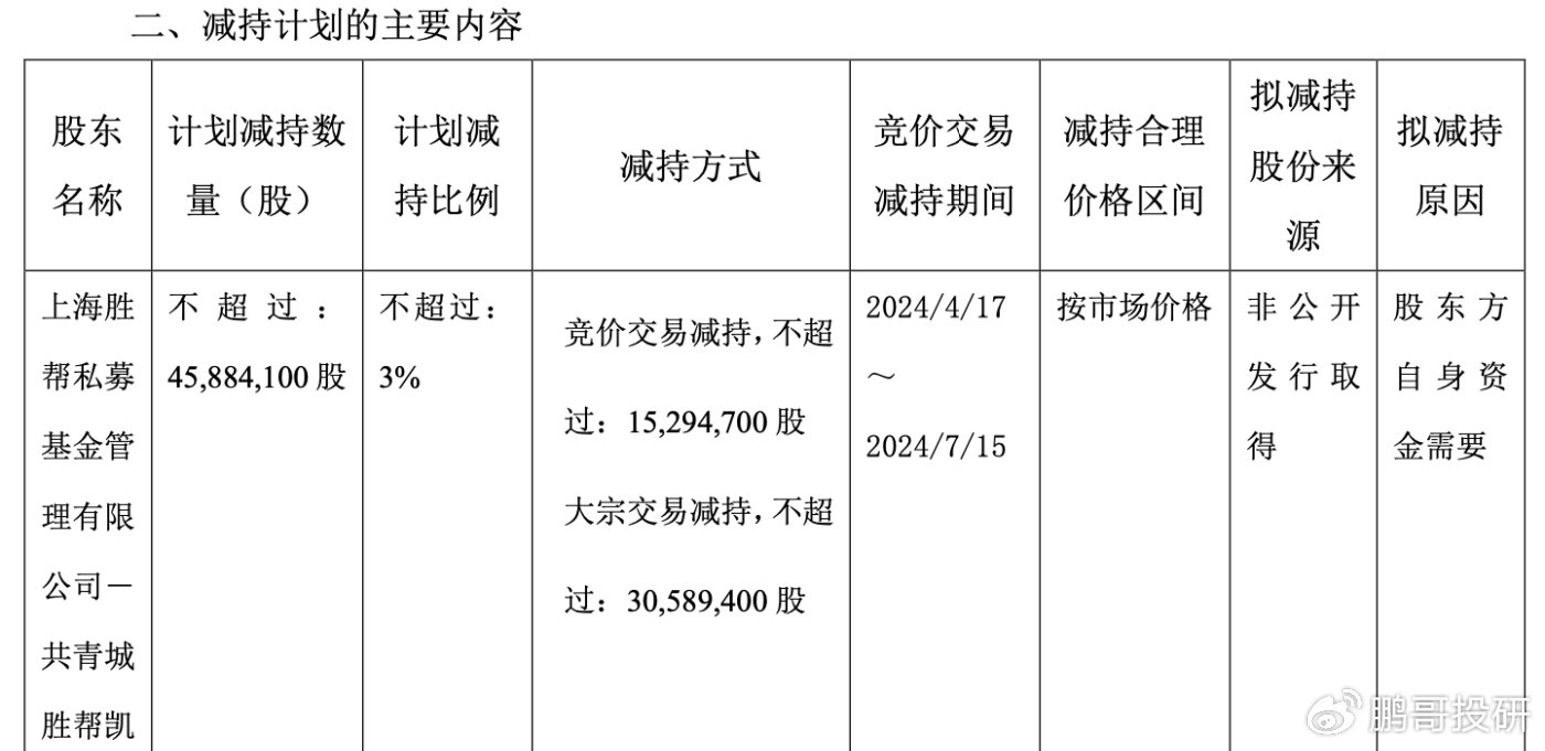 大股东减持计划公布后股票会跌吗？答案都在这篇分析里！