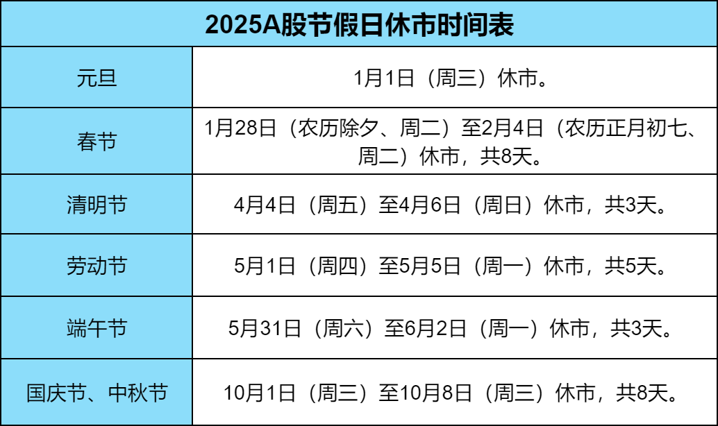 2025年A股休市安排出炉，一文带你看清全年休假节点