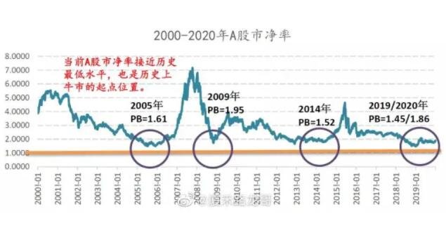 市净率合理范围是多少，适合投资吗？实用参考，投资更有方向