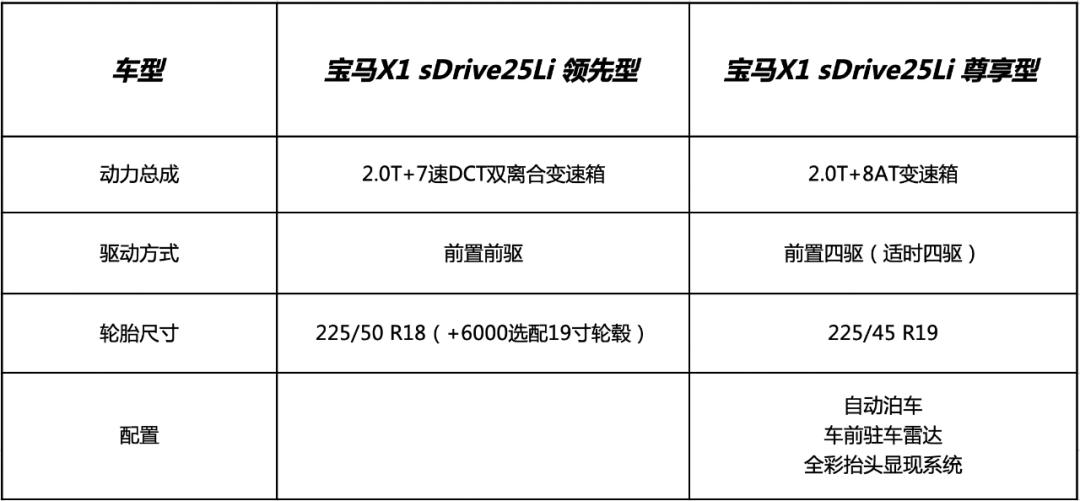 2012宝马3系现在值得买吗？十年车龄避坑指南省3万维修费