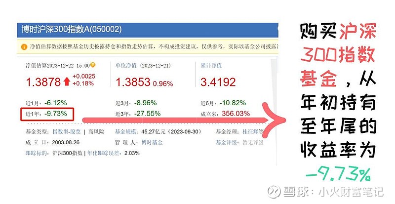 债基收益怎么样?真实收益情况分析,看完心里有底 债基收益怎么样?真实收益情况分析,看完心里有底