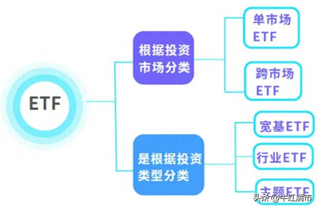 etf基金是什么？不懂的看这里，超详细解释帮你搞清楚