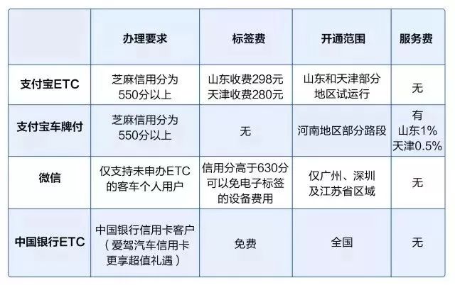 哪个银行ETC服务好售后有保障？用过的人都说好！2025口碑银行推荐！