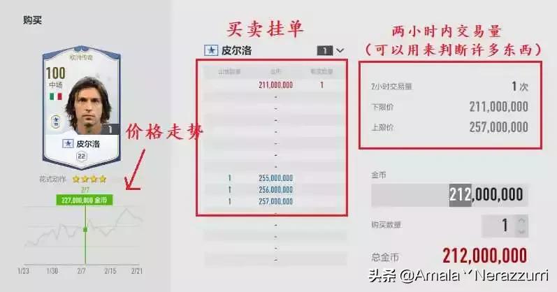 维埃拉到底强在哪？新手必看的神兽使用说明书