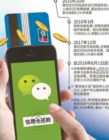 微信绑定信用卡后怎么用？付款、还款全流程，新手必看指南