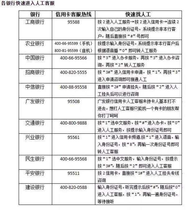 工行电话怎么接通人工服务?超实用攻略,帮你省时省力轻松联系上 工行电话怎么接通人工服务?超实用攻略,帮你省时省力轻松联系上