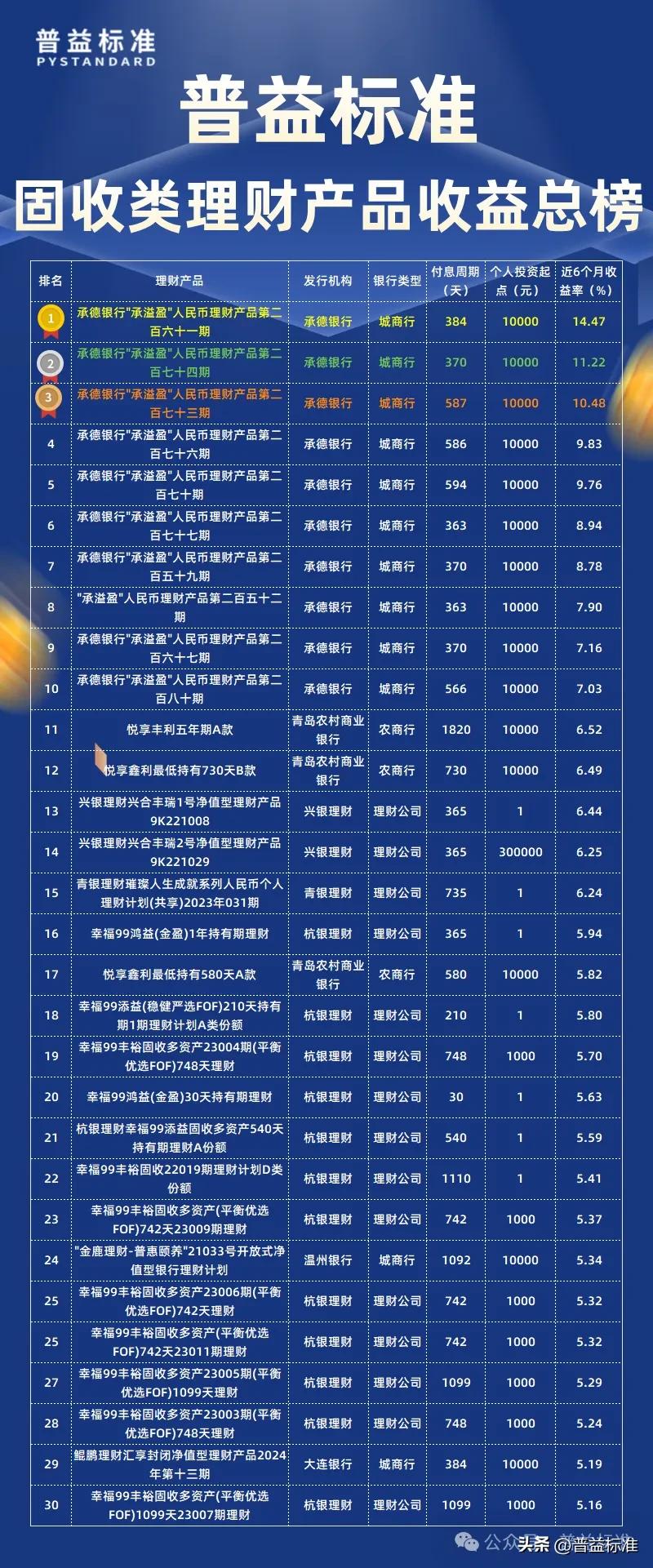 2025收益好的十大货币基金榜单，收益表现亮眼，值得关注