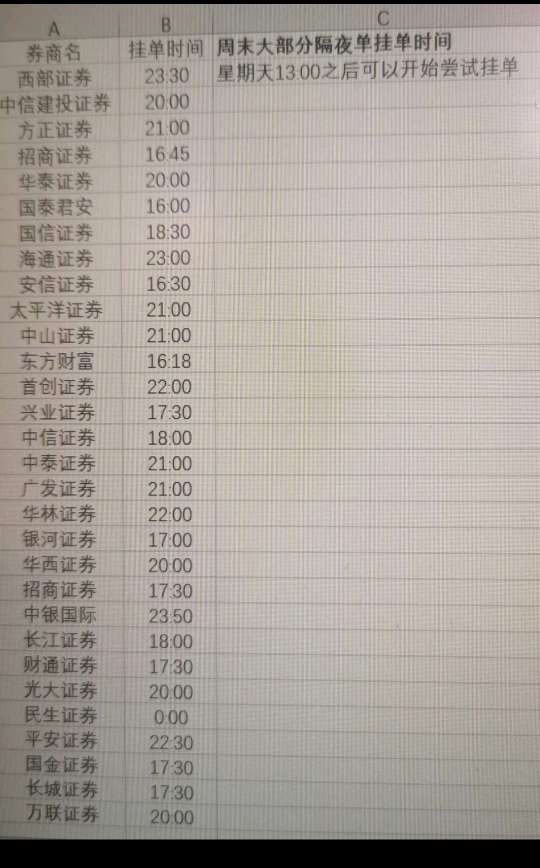 不同券商股票隔夜挂单最早时间是几点?看完就明白别再弄错了 不同券商股票隔夜挂单最早时间是几点?看完就明白别再弄错了