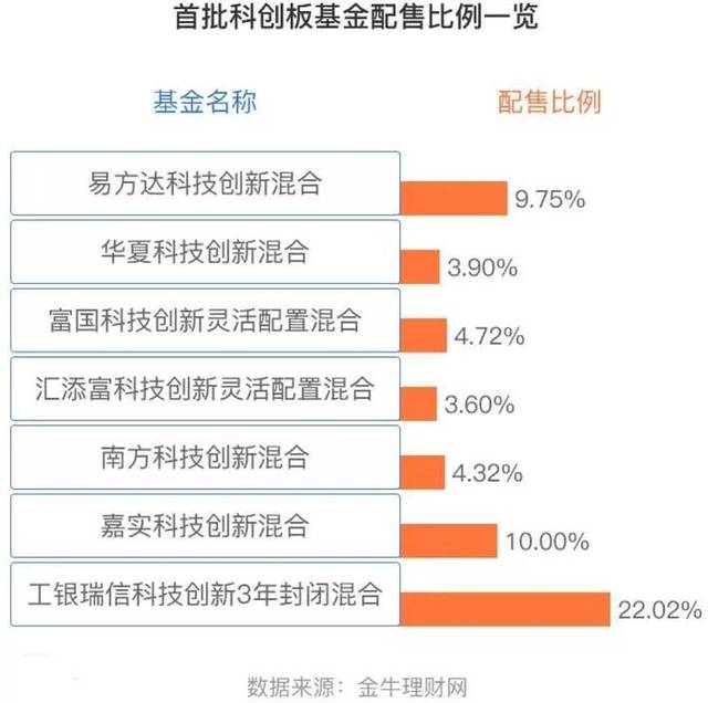 科创板基金怎么选?2025年最新攻略,内附选基技巧和注意事项 科创板基金怎么选?2025年最新攻略,内附选基技巧和注意事项