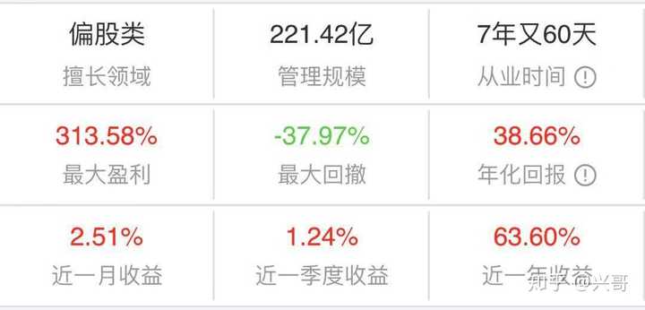 收益不错的基金怎么找？几步教你搞定，轻松找到合适的