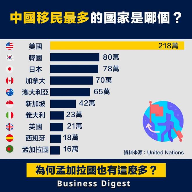 中国移民哪个国家最好_移民日本和加拿大哪个容易？