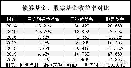 想知道债券基金怎么买？从入门到上手的全攻略，看完就能轻松操作