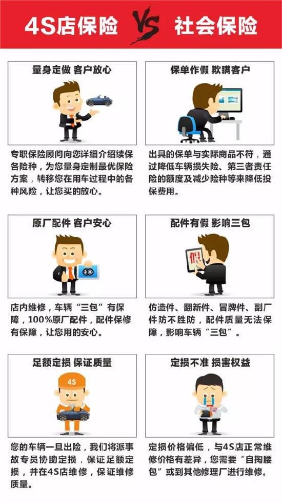 指定修理厂险怎么选?适合自己的才靠谱 指定修理厂险怎么选?适合自己的才靠谱