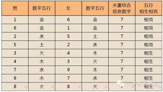 夫妻结合数字密码算阴历还是阳历？方法全解析