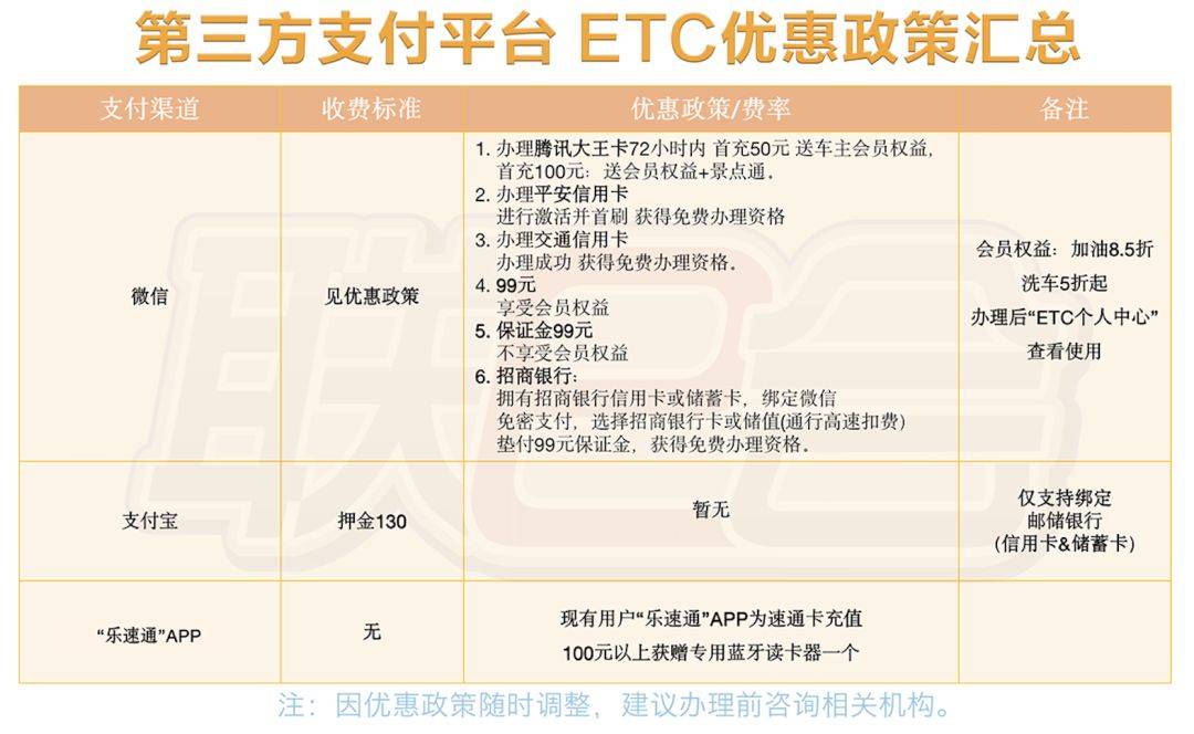 办ETC哪个银行办理最方便?线上线下流程对比,手把手教你选! 办ETC哪个银行办理最方便?线上线下流程对比,手把手教你选!