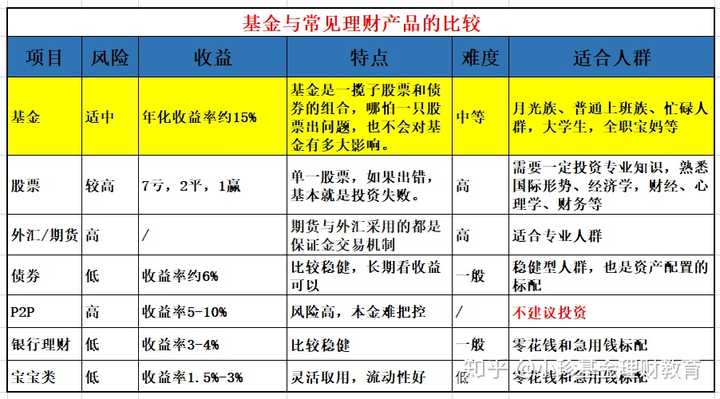 基金和理财有什么区别,普通人该选哪个更靠谱?帮你理清关键不同,选对不踩坑! 基金和理财有什么区别,普通人该选哪个更靠谱?帮你理清关键不同,选对不踩坑!