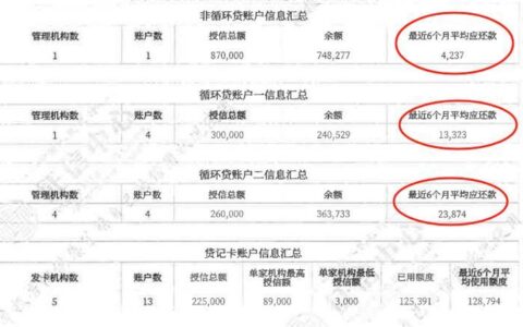 征信花下款5万高通过率平台 征信花下款5万高通过率平台