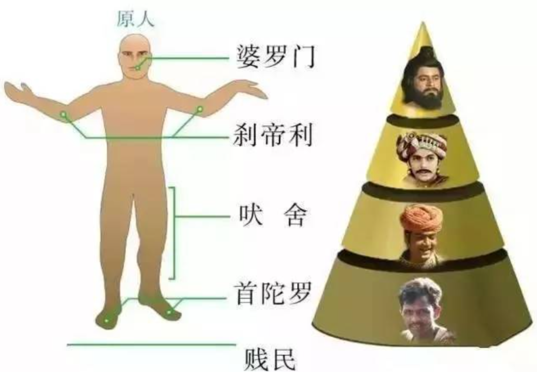 印度种姓制度下的达利特