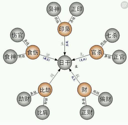 八字命理学之怎么分析人际关系