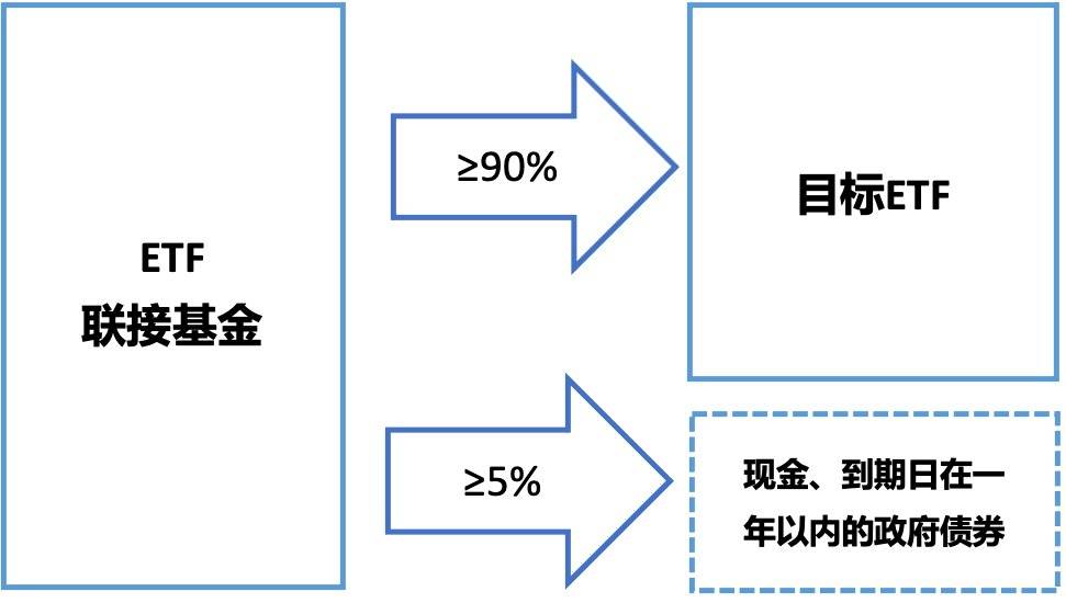 etf基金和货币基金哪个好？看完就知道该选哪个了