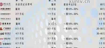 【各银行信用卡还款手续费标准2025】一文理清不同渠道收费差异，还款前必看省钱攻略