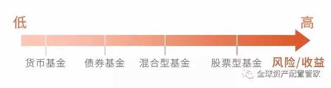 华夏基金安全性如何？从多方面解析，让你清楚了解投资风险情况