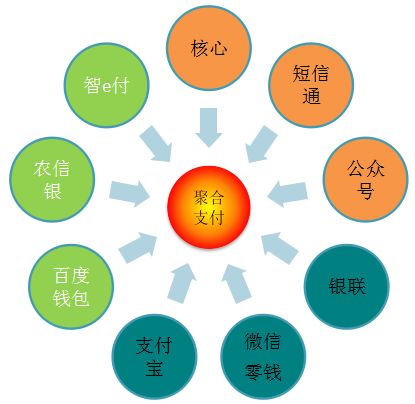 中小商户如何挑选靠谱的聚合支付平台？