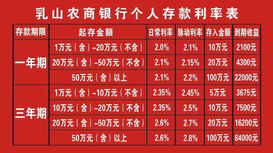 2025农商银行存款利率表最新出炉，活期定期利率一目了然看这里
