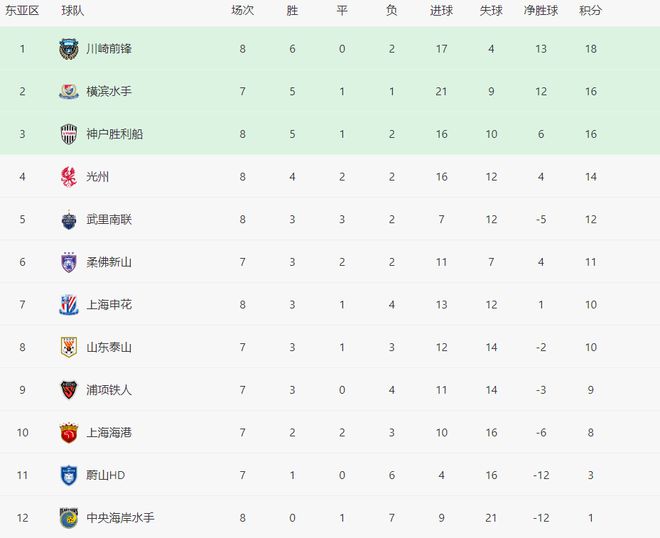 中超球队亚冠晋级形势_亚冠出线形势_亚冠联赛晋级球队