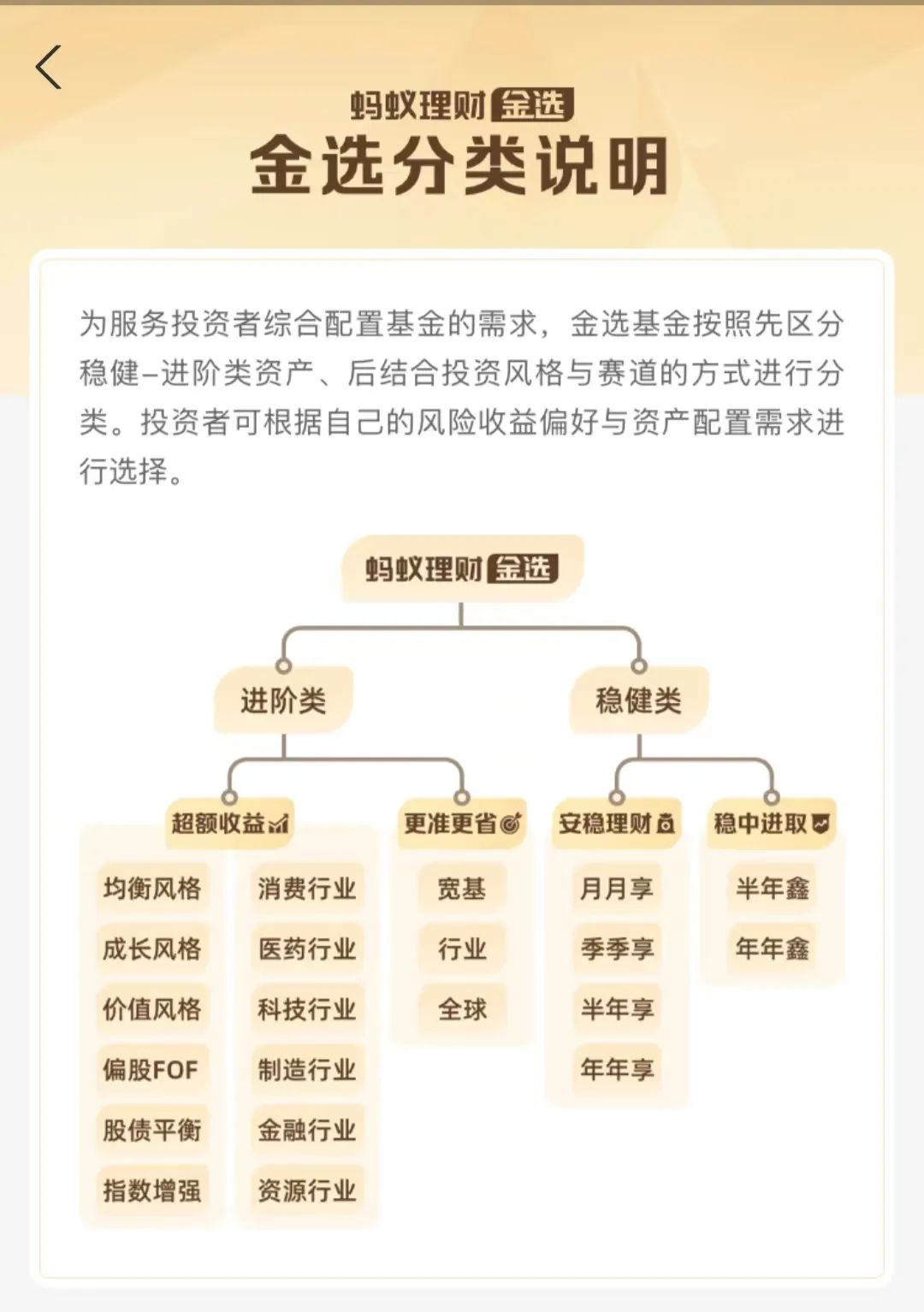 蚂蚁聚宝官网基金购买指南，让你轻松入门理财