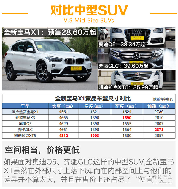 宝马x1哪款性价比高？2025实测数据对比与选购指南