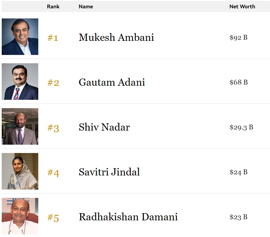 印度华人首富一览表图片_印度华人首富是谁？