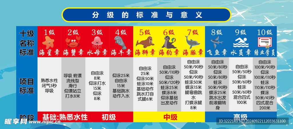 什么是分级？分级的具体标准有哪些？一文带你读懂分级的核心要点