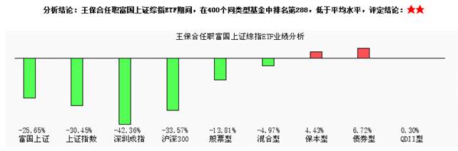 富国中证军工指数基金（161024）该如何操作？持有或想买的必看