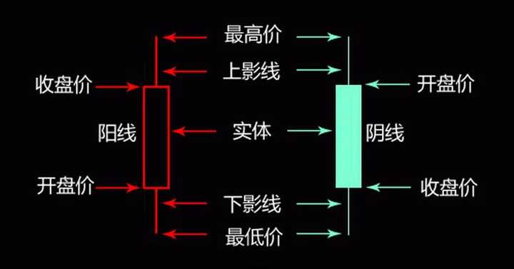 k线图怎么看?基础入门知识全解析,掌握核心要点,看盘不再难 k线图怎么看?基础入门知识全解析,掌握核心要点,看盘不再难
