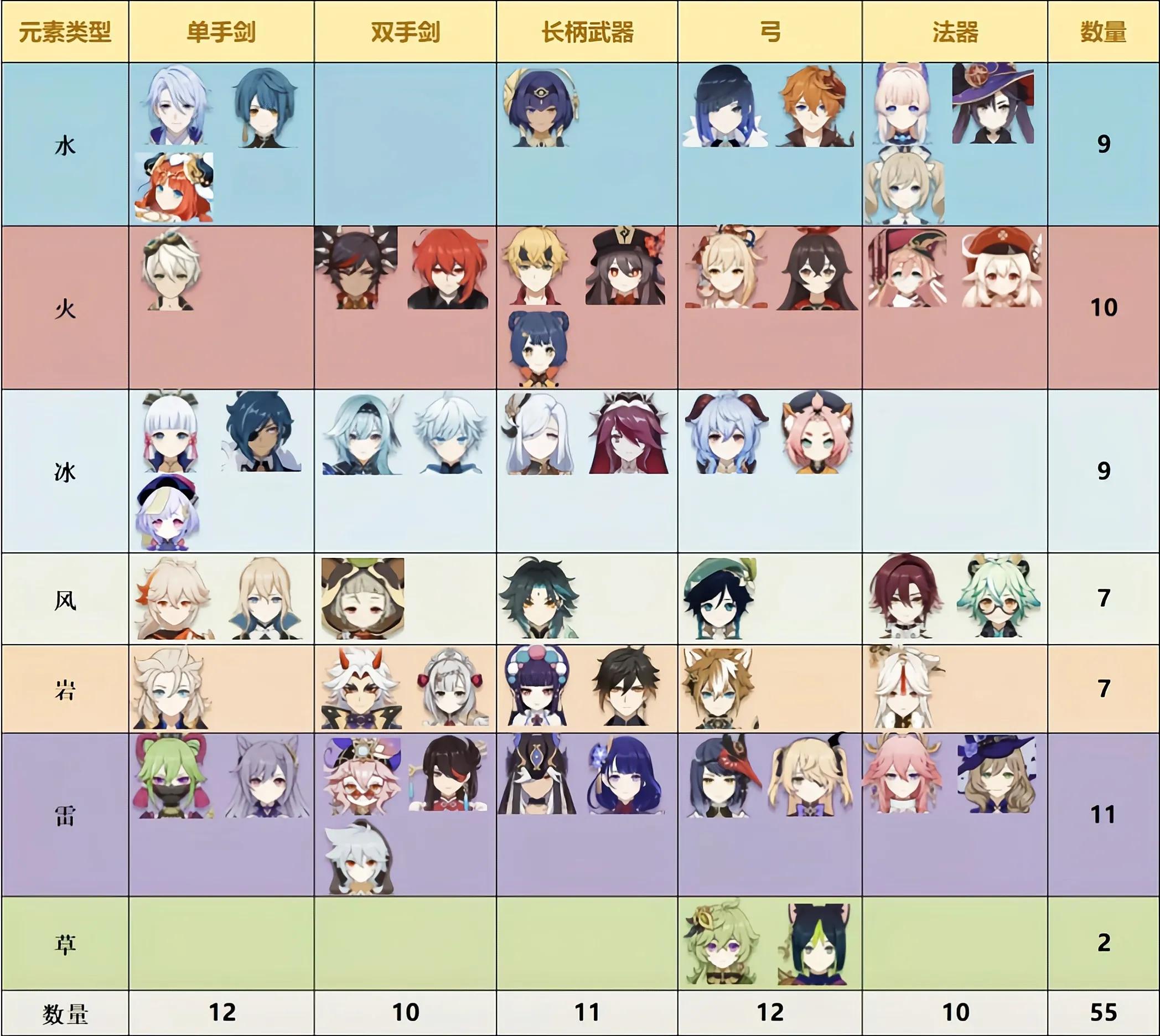 原神新手连元素反应都搞不懂怎么玩？