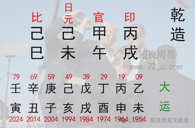 特朗普八字2021_特朗普八字预测_美国总统竞选八字分析