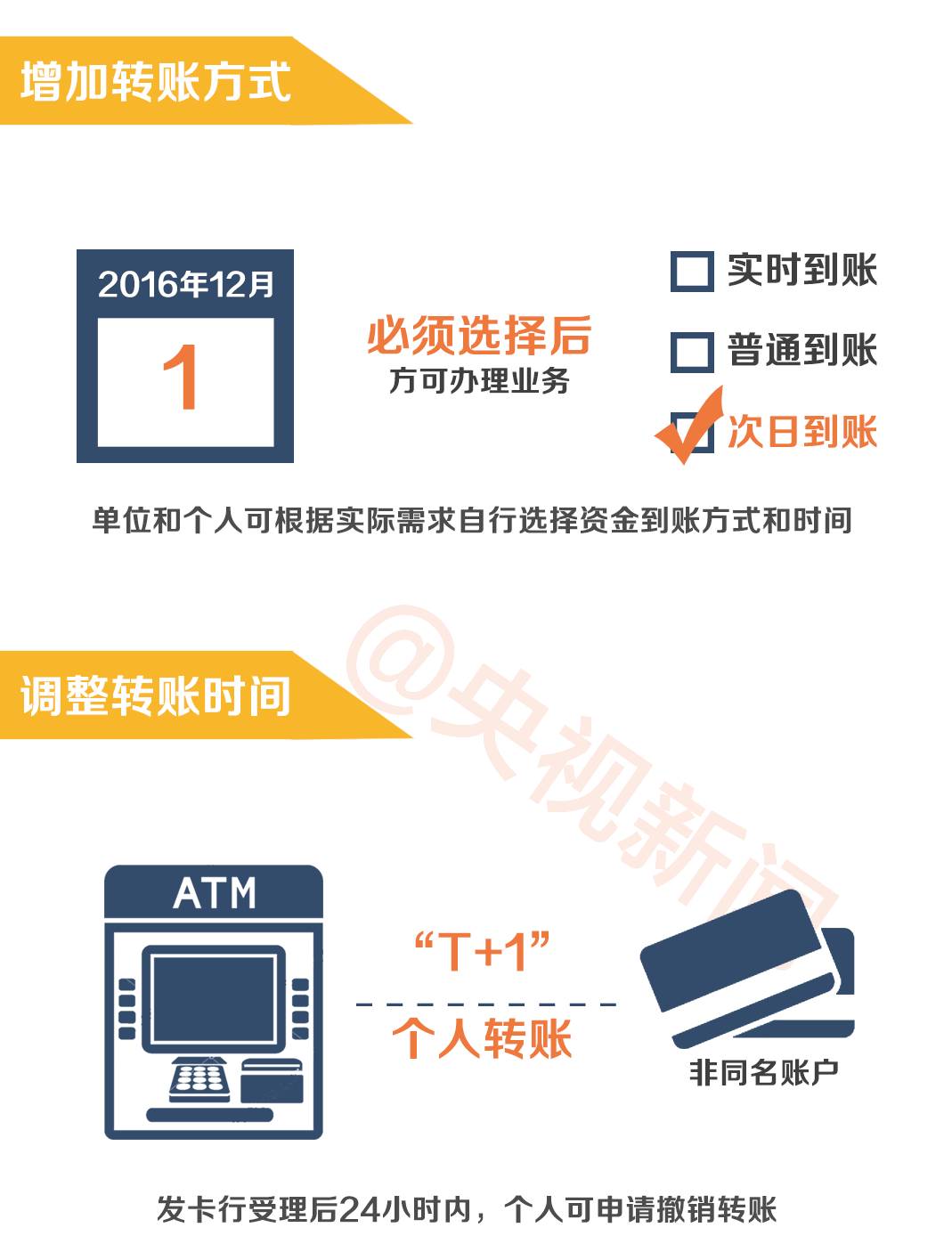 【跨行普通转账一般多久能到账？】看完这篇让你对到账时间心里有数