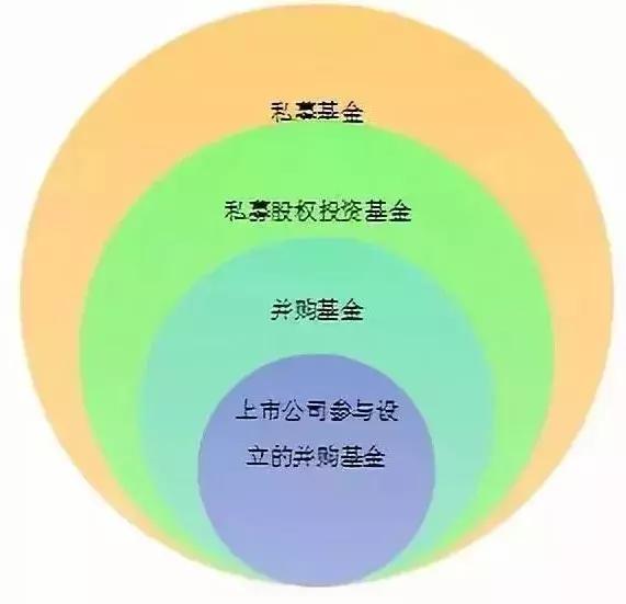 并购基金如何运作？关键步骤和模式详解，小白也能懂，赶紧来看