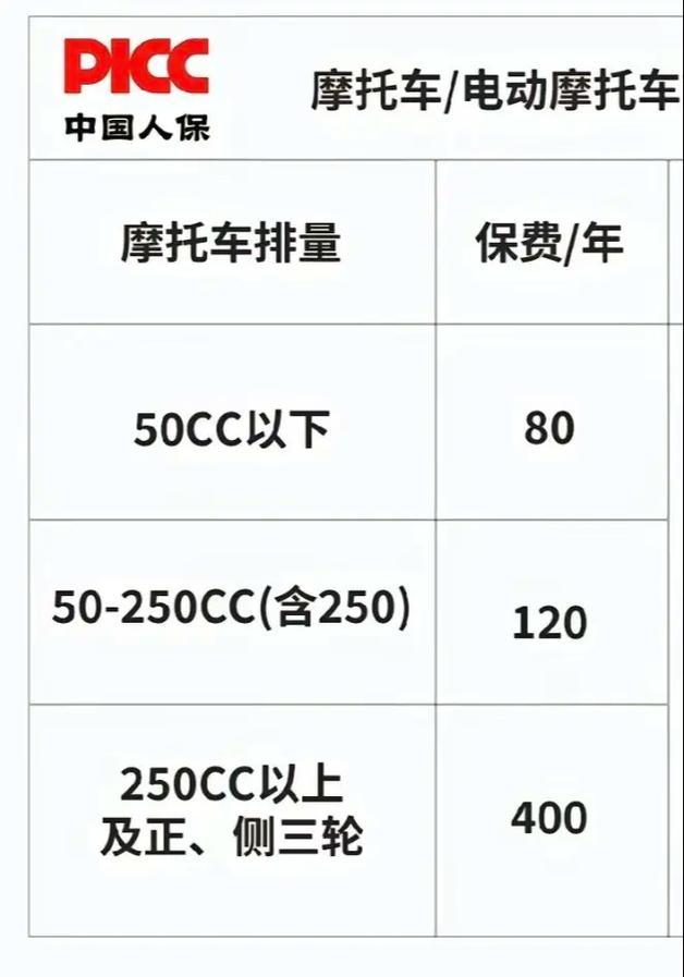 二手摩托车交强险多少钱？过户后缴费标准，详细说明！