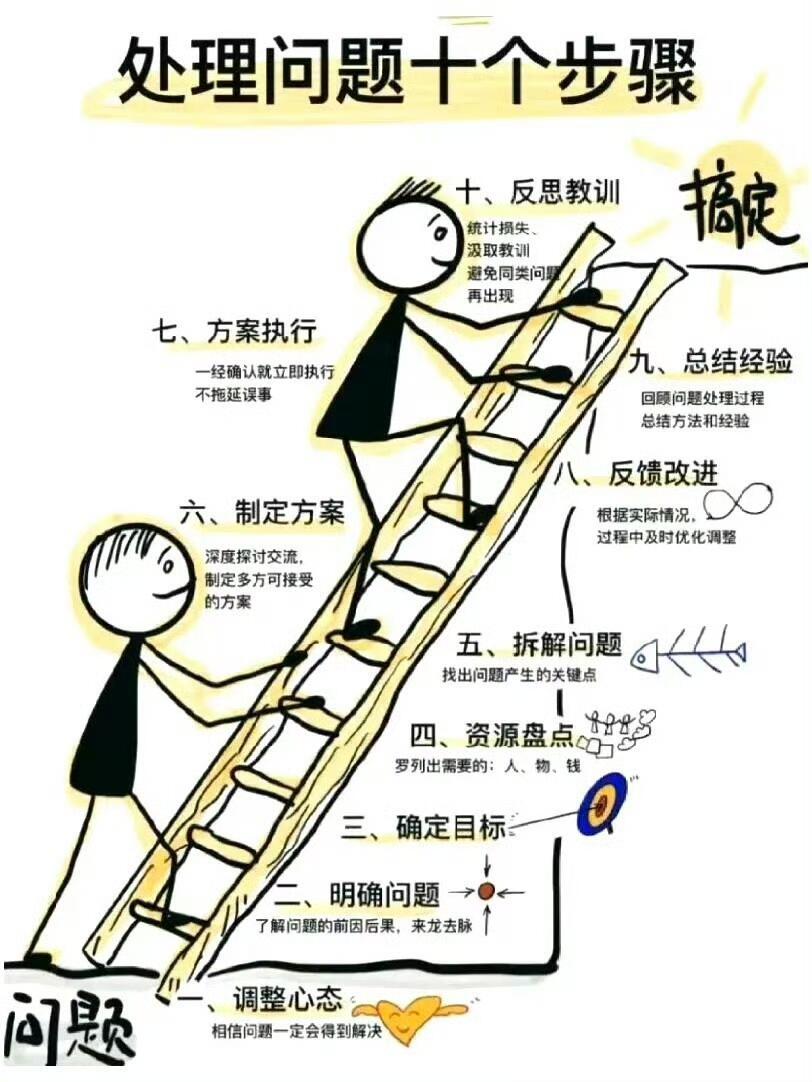 超实用,让你快速解决问题 超实用,让你快速解决问题