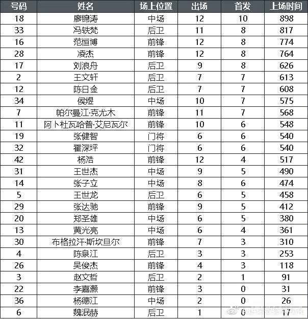 基于明升上足球明星球员关键数据，不容错过